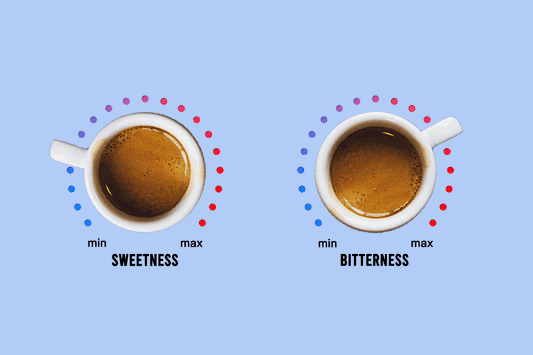 Coffee brewing ratios